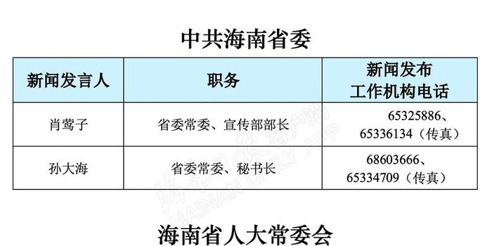 海南省人口多少2021_海南省各地区人口排名