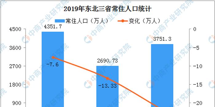 东北全面放开人口_三孩生育政策全面放开(3)