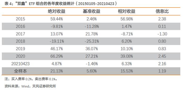 【FOF组合推荐周报】多FOF组合上周超额收益率在1%以上