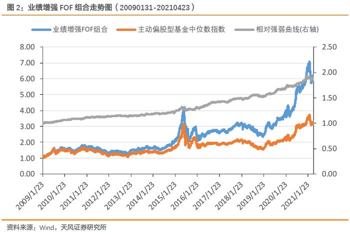 【FOF组合推荐周报】多FOF组合上周超额收益率在1%以上