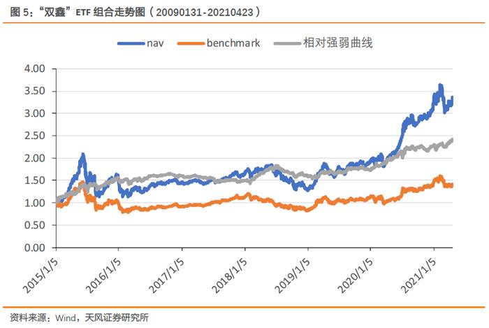 【FOF组合推荐周报】多FOF组合上周超额收益率在1%以上