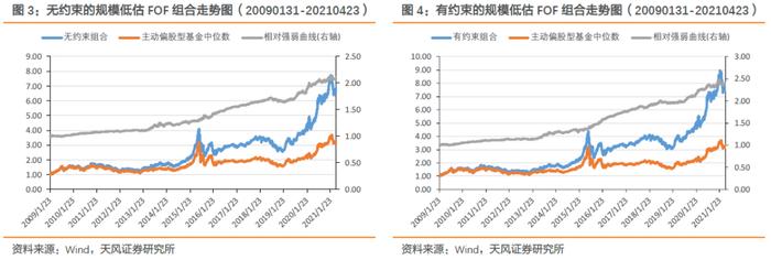 【FOF组合推荐周报】多FOF组合上周超额收益率在1%以上