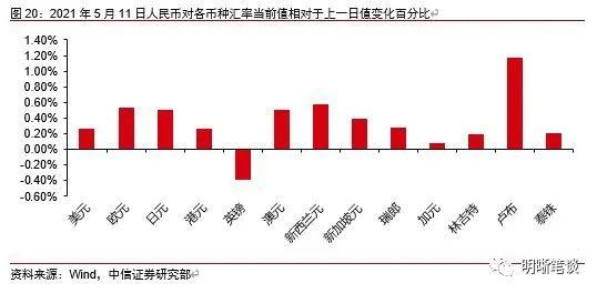 当前央行最关注的两个风险点是什么？