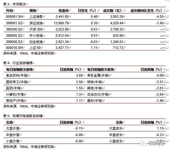 当前央行最关注的两个风险点是什么？