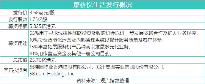 康桥悦生活第三方与关联方成色：首日破发 母公司应收款未结清