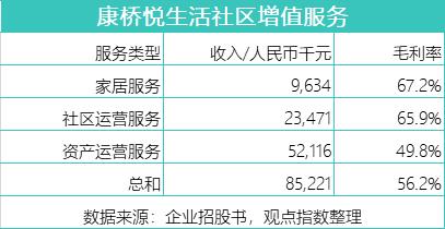 康桥悦生活第三方与关联方成色：首日破发 母公司应收款未结清