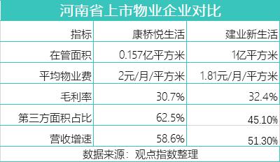 康桥悦生活第三方与关联方成色：首日破发 母公司应收款未结清