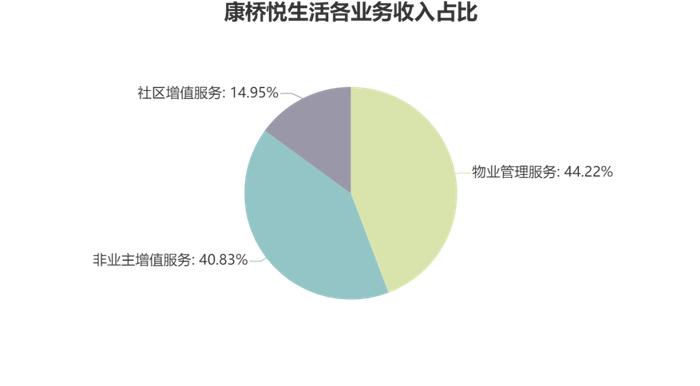 康桥悦生活第三方与关联方成色：首日破发 母公司应收款未结清