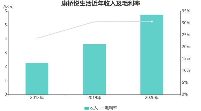 康桥悦生活第三方与关联方成色：首日破发 母公司应收款未结清