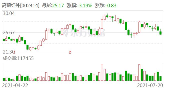 高德红外：公司参展信息可通过公司官网或公众微信号来获取最新消息