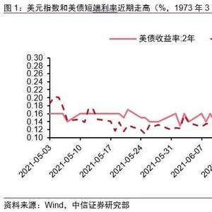 抛售美债对美元指数的影响是什么意思