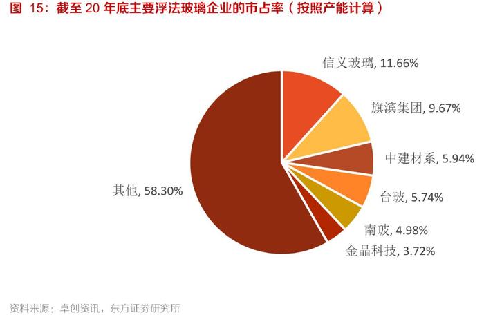 浮法玻璃“亮”了！量价齐升带飞业绩，龙头8天股价已翻倍，概念股速览