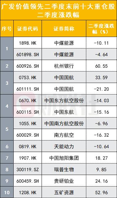 基金新秀如何打败老玩家？韩广哲、陈金伟、林英睿、赵诣持仓全解析，他们凶猛增持哪些股