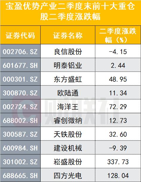 基金新秀如何打败老玩家？韩广哲、陈金伟、林英睿、赵诣持仓全解析，他们凶猛增持哪些股