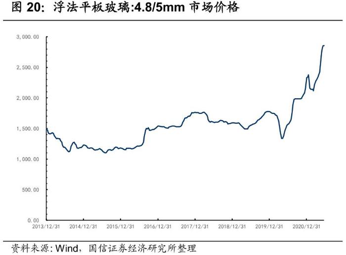 浮法玻璃“亮”了！量价齐升带飞业绩，龙头8天股价已翻倍，概念股速览