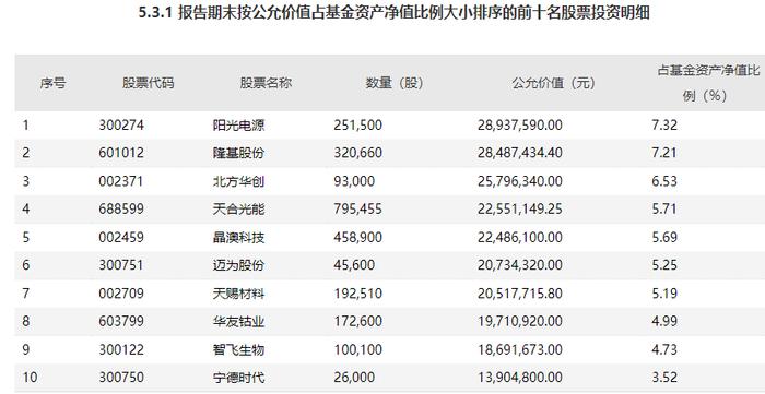 基金新秀如何打败老玩家？韩广哲、陈金伟、林英睿、赵诣持仓全解析，他们凶猛增持哪些股