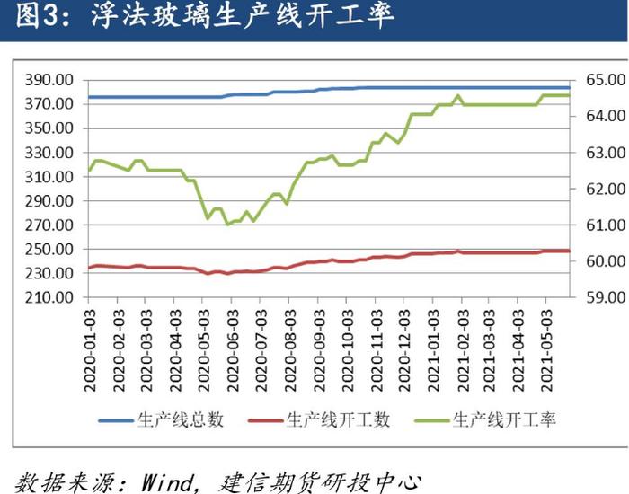 浮法玻璃“亮”了！量价齐升带飞业绩，龙头8天股价已翻倍，概念股速览