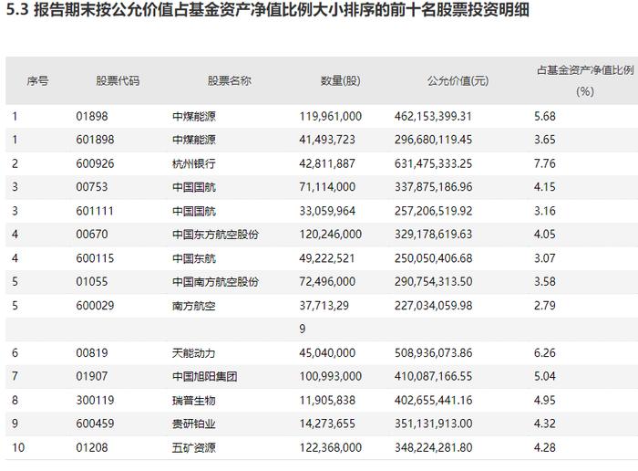 基金新秀如何打败老玩家？韩广哲、陈金伟、林英睿、赵诣持仓全解析，他们凶猛增持哪些股