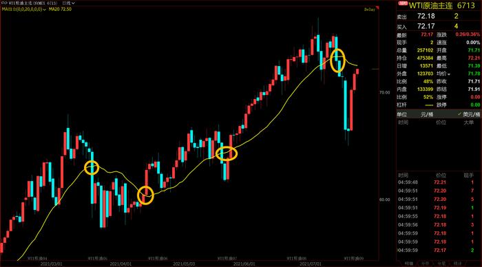 原油的涨跌是有历史规律的，8月往后是关键拐点