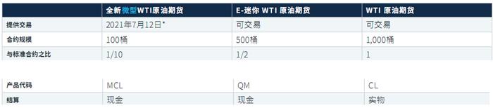 原油的涨跌是有历史规律的，8月往后是关键拐点