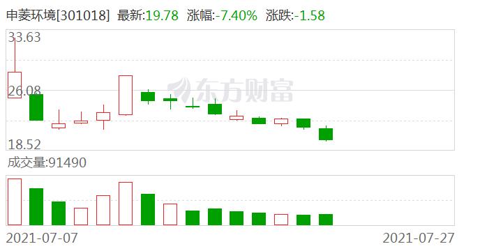 申菱环境：大宗原材料价格上涨压力公司通过技术挖潜、效率提升以及售价提升等多种方法解决