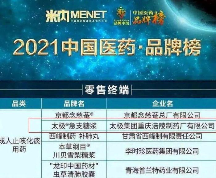 2021中国医药·品牌榜官宣 国药太极急支糖浆、藿香正气液荣耀上榜