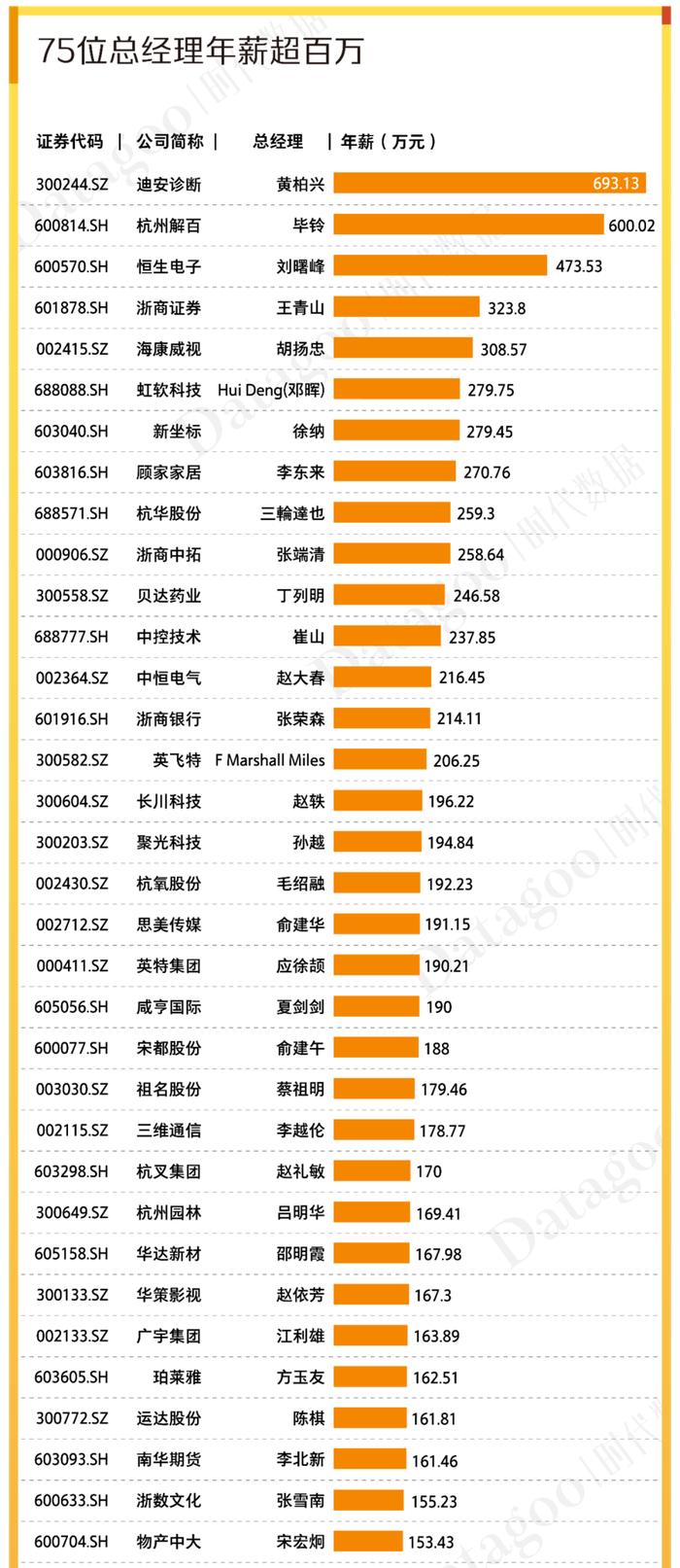 A股资本地图杭州篇：179家上市公司，分布有何特点