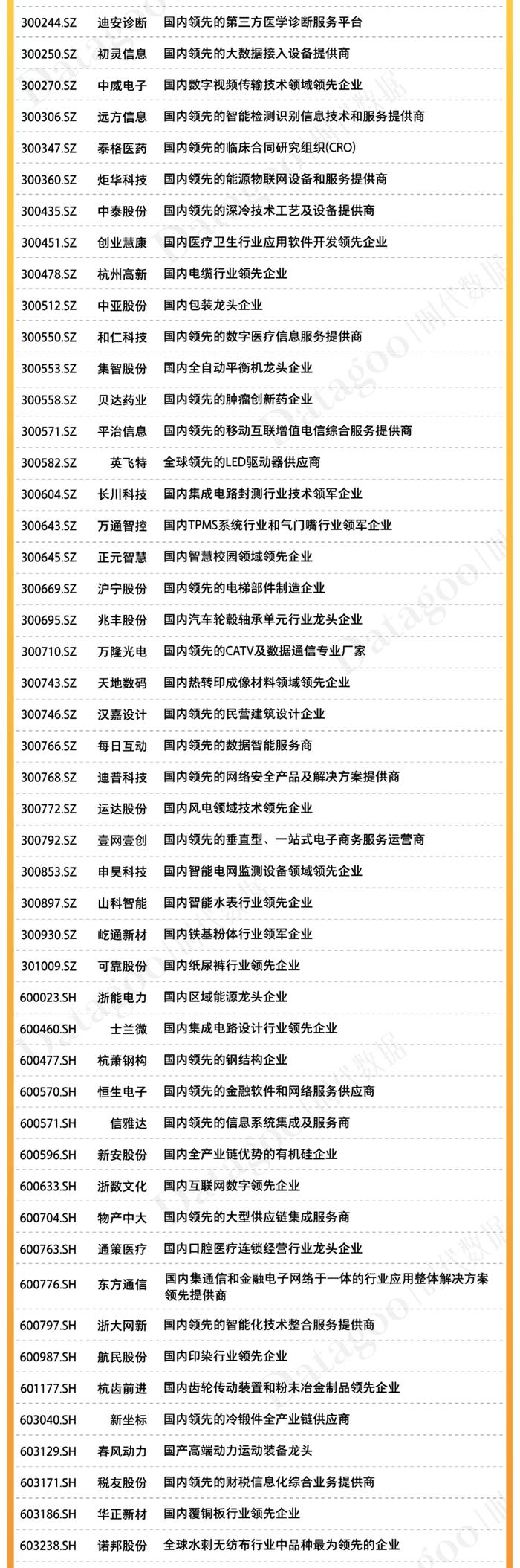 A股资本地图杭州篇：179家上市公司，分布有何特点