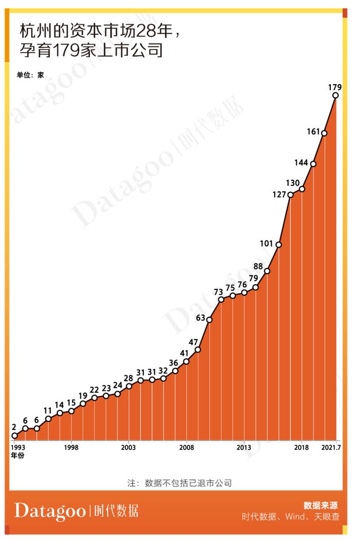 A股资本地图杭州篇：179家上市公司，分布有何特点