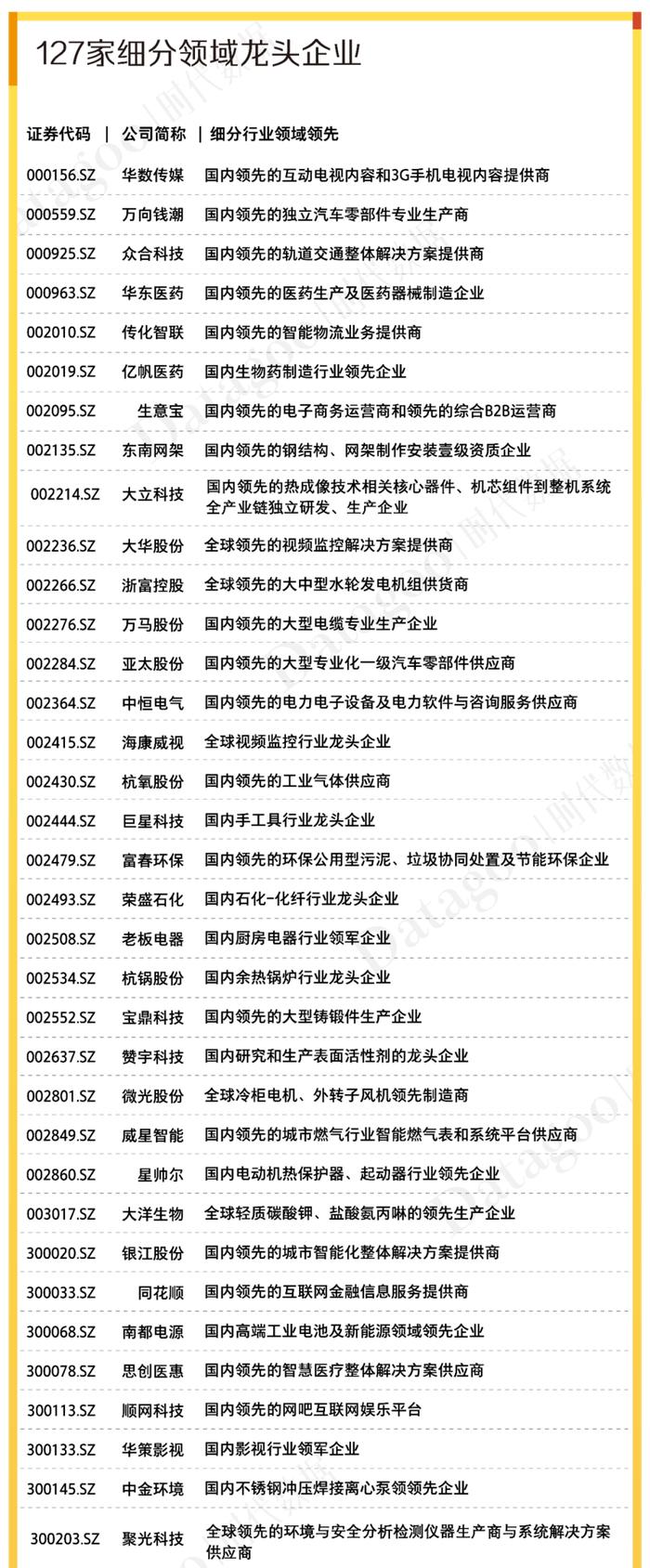 A股资本地图杭州篇：179家上市公司，分布有何特点