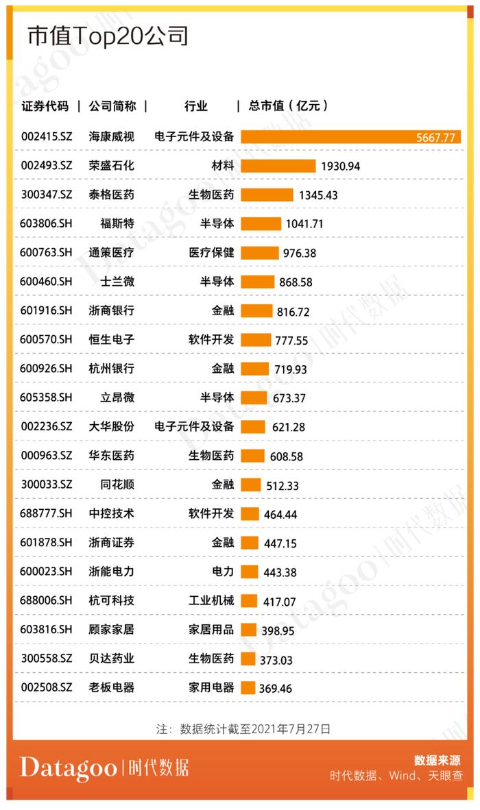 A股资本地图杭州篇：179家上市公司，分布有何特点