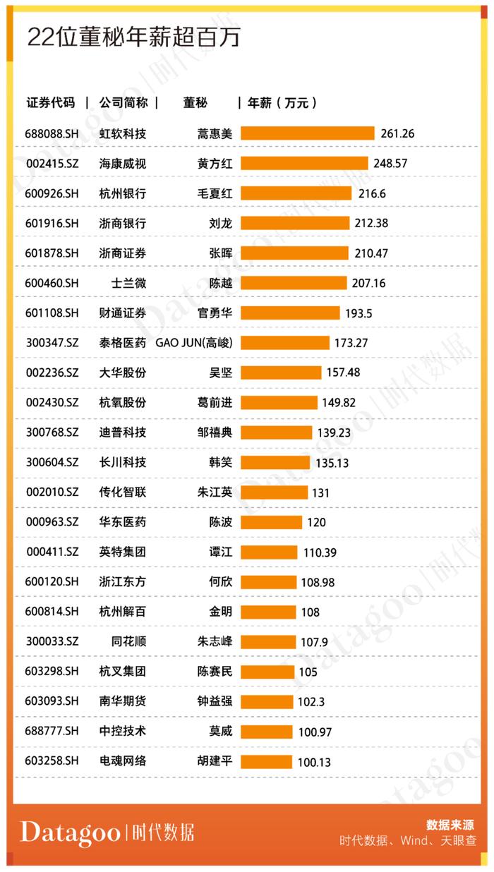 A股资本地图杭州篇：179家上市公司，分布有何特点