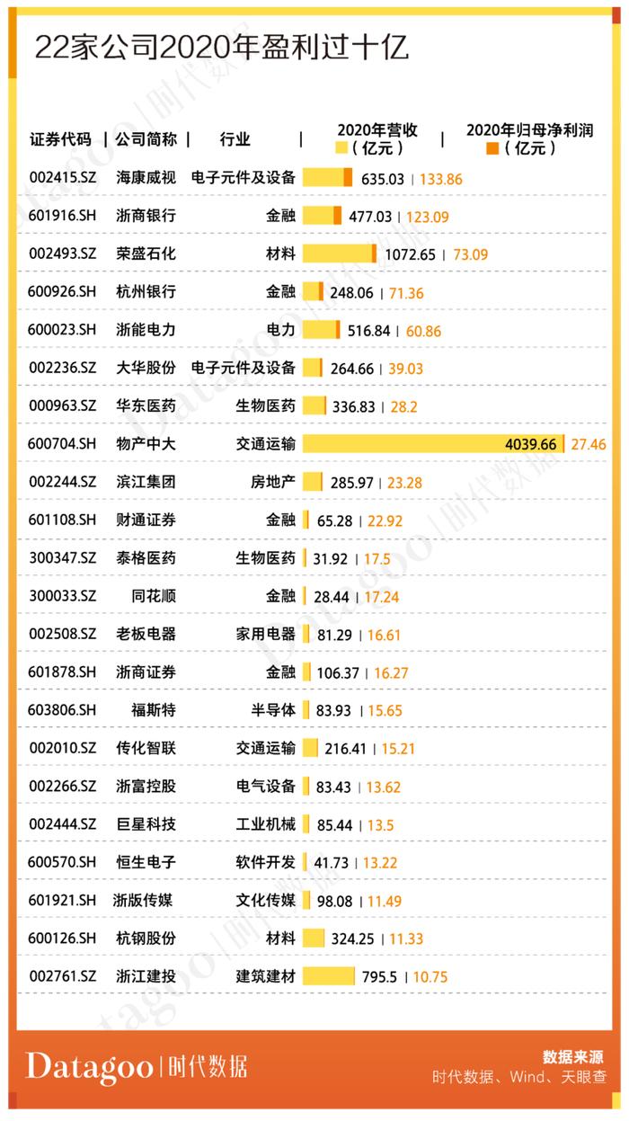 A股资本地图杭州篇：179家上市公司，分布有何特点