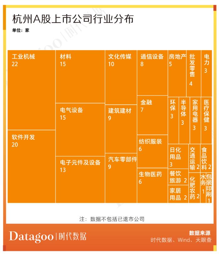 A股资本地图杭州篇：179家上市公司，分布有何特点