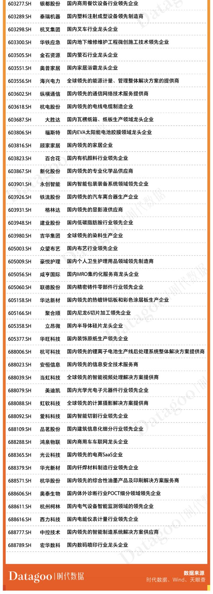 A股资本地图杭州篇：179家上市公司，分布有何特点