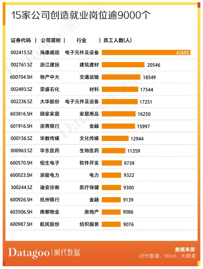 A股资本地图杭州篇：179家上市公司，分布有何特点