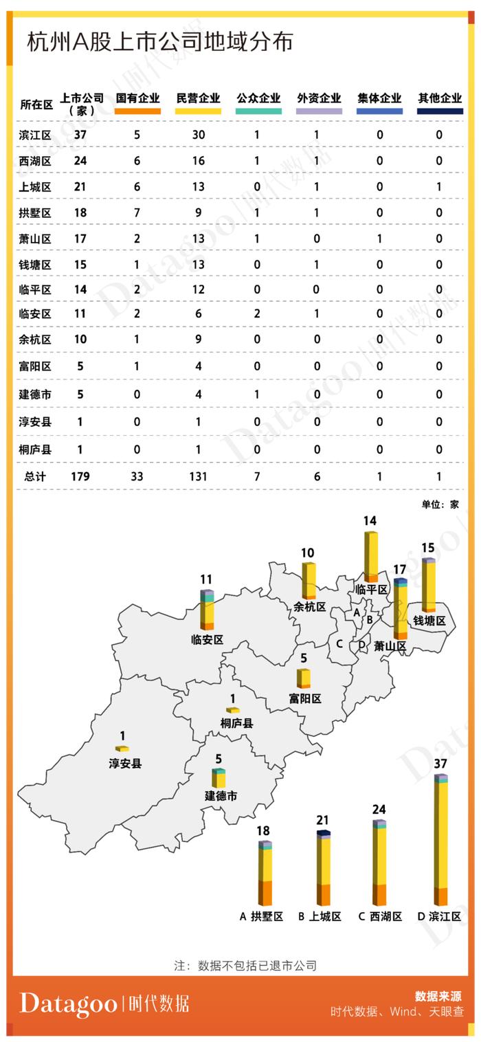 A股资本地图杭州篇：179家上市公司，分布有何特点