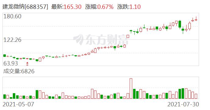 建龙微纳李建波：分子筛托起实业报国梦