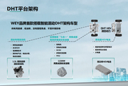 WEY玛奇朵将搭载智能混动DHT