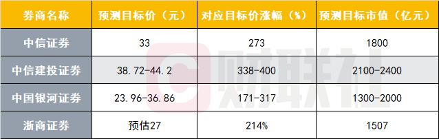 “钾王”提锂归来！盐湖股份恢复上市首日能涨多少？机构预测目标价来了