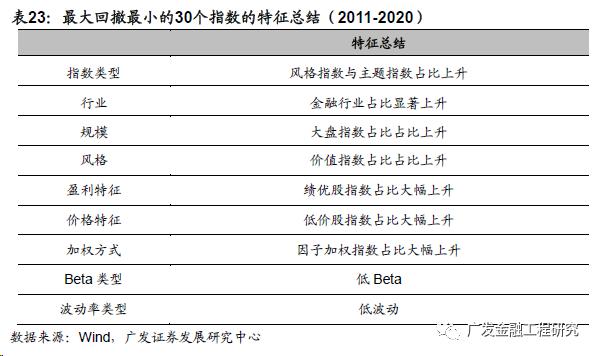 【广发金融工程】不同配置目标下的权益板块选择及特征分析