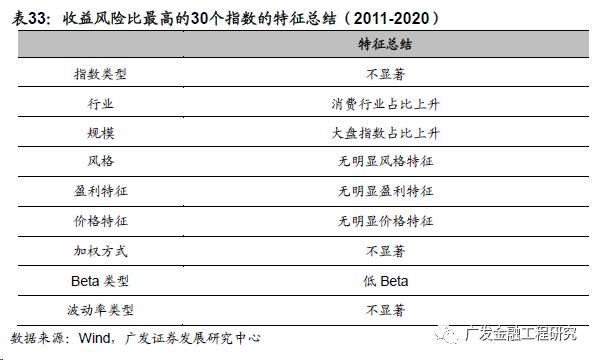 【广发金融工程】不同配置目标下的权益板块选择及特征分析