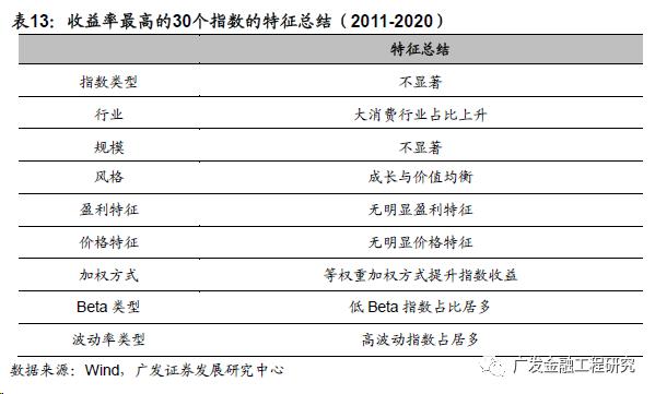 【广发金融工程】不同配置目标下的权益板块选择及特征分析