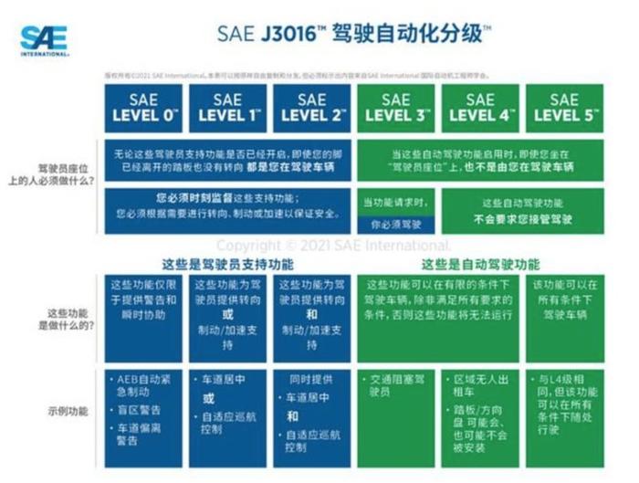 蔚来汽车连续事故 自动驾驶只能“杀人”演进吗？