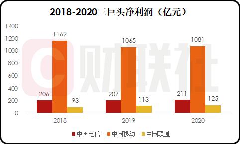 “牙签”也能“串肉”？今日中国电信上市！近十年最大IPO会带来什么影响？