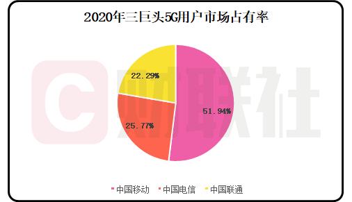 “牙签”也能“串肉”？今日中国电信上市！近十年最大IPO会带来什么影响？