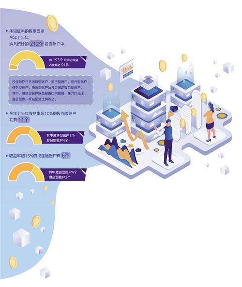 上半年人身险保费收入下降 投资型保险能放心买吗？