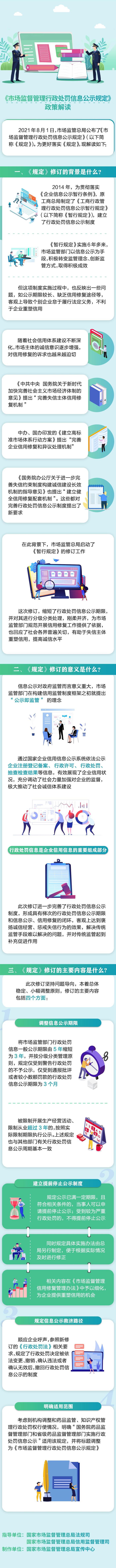 一图读懂｜《市场监督管理行政处罚信息公示规定》政策解读