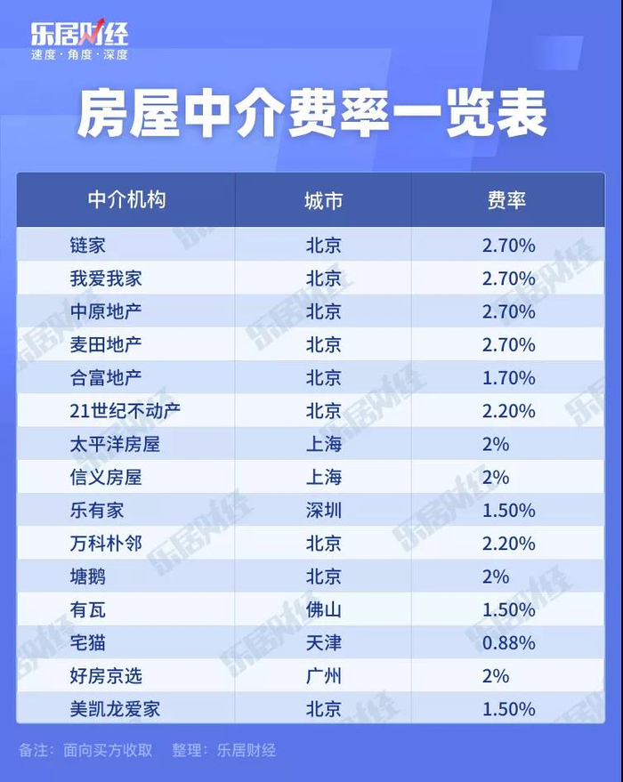 房东直销，中介“虚惊一场”