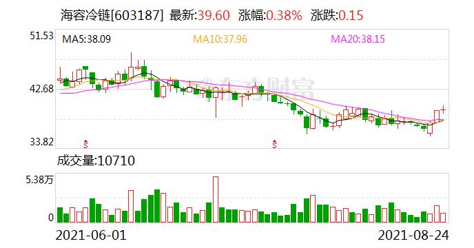 海容冷链：拟定增募资不超10亿元 用于高端立式冷藏展示柜扩产项目